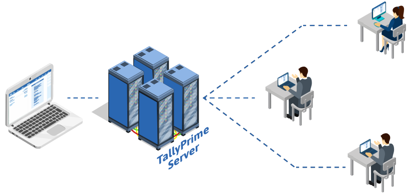 Tally Prime Server